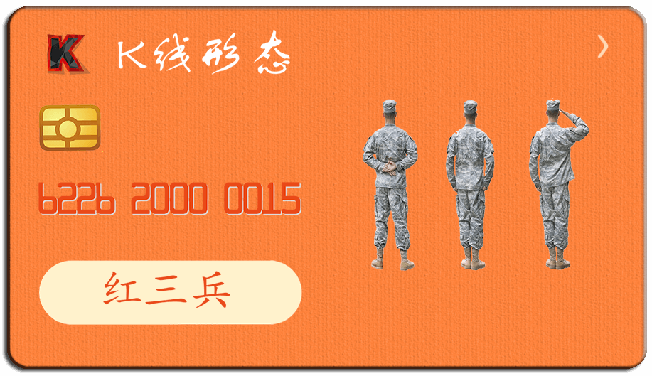 K线形态图-阿布量化