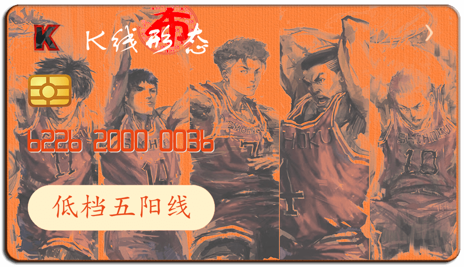 K线形态图-阿布量化