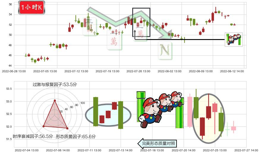 航发动力(sh600893)下降三部曲（降势三鹤）K线图-阿布量化