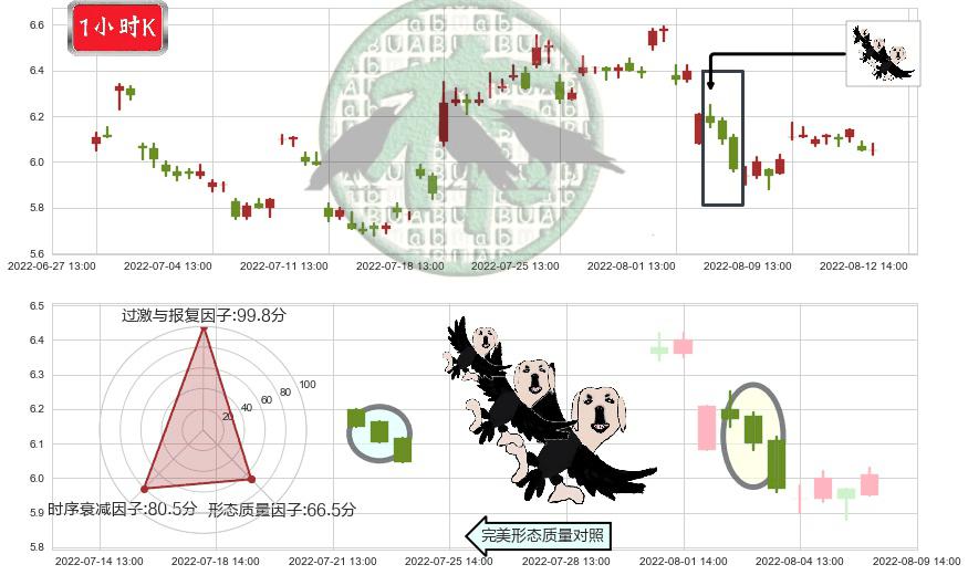 万向钱潮(sz000559)三只乌鸦K线图-阿布量化