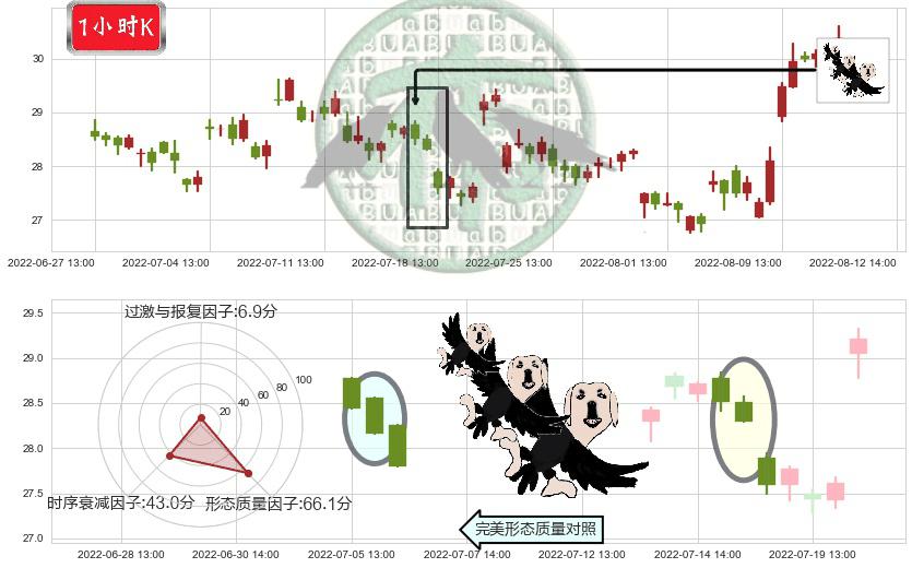 航发控制(sz000738)三只乌鸦K线图-阿布量化