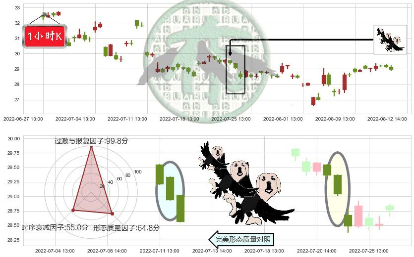 五矿稀土(sz000831)三只乌鸦K线图-阿布量化