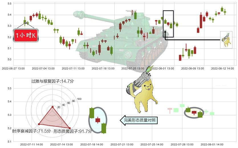 网宿科技(sz300017)空方炮K线图-阿布量化