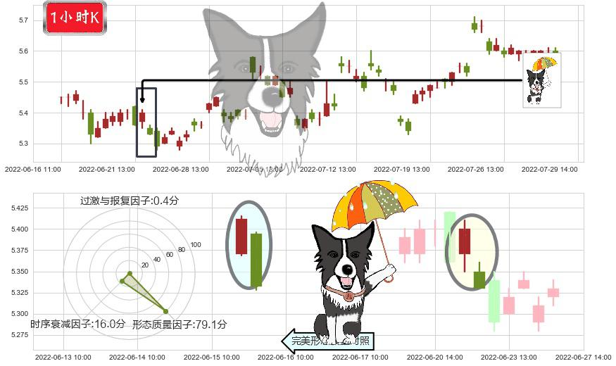 徐工机械(sz000425)倾盆大雨K线图-阿布量化