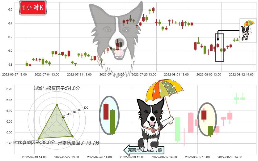 清新环境(sz002573)倾盆大雨K线图-阿布量化