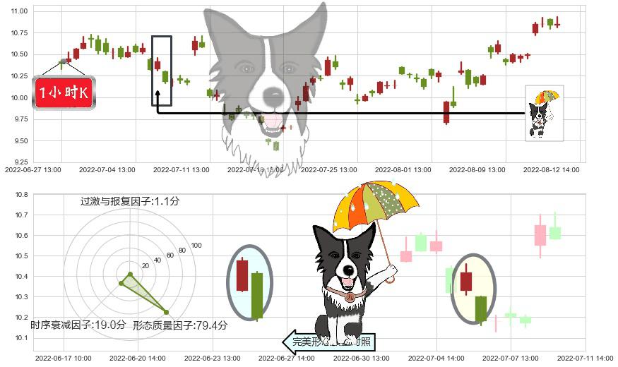 绿盟科技(sz300369)倾盆大雨K线图-阿布量化