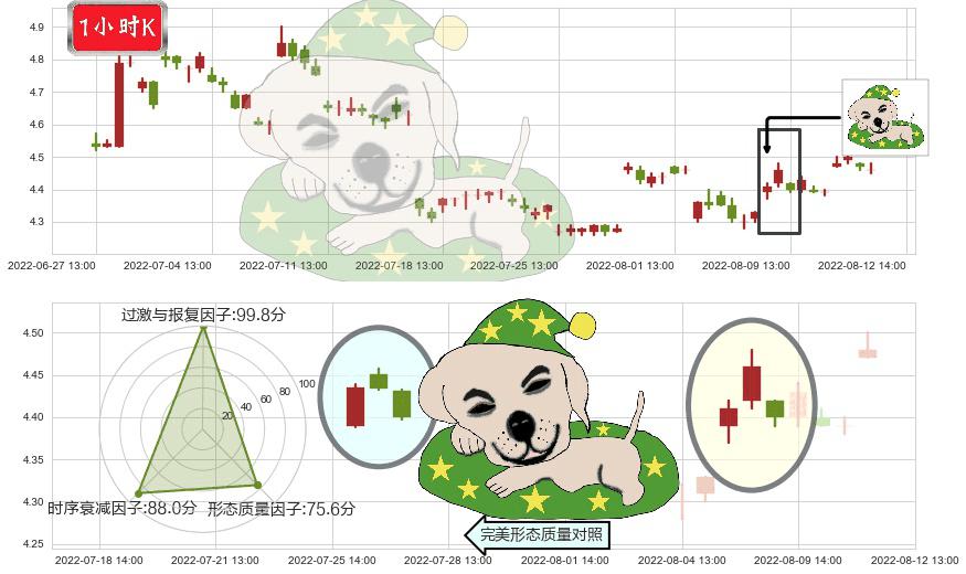 TCL集团(sz000100)黄昏之星（夜星）K线图-阿布量化