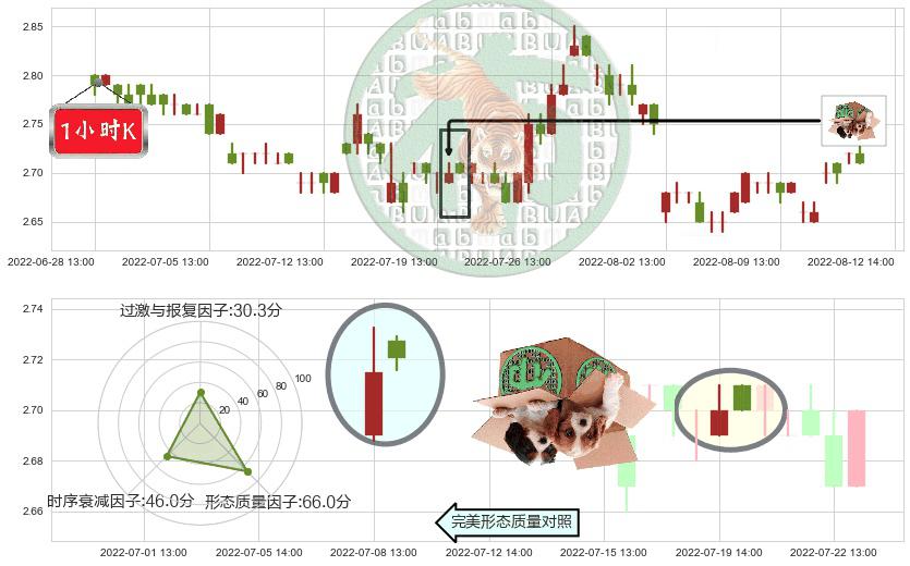 山鹰纸业(sh600567)顶部尽头线（下山虎）K线图-阿布量化