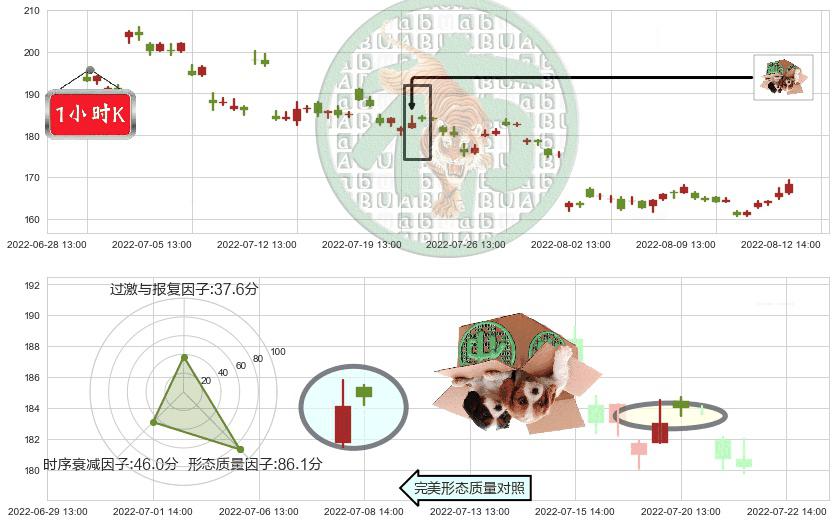 舍得酒业(sh600702)顶部尽头线（下山虎）K线图-阿布量化