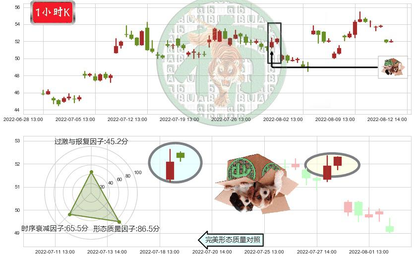 航发动力(sh600893)顶部尽头线（下山虎）K线图-阿布量化