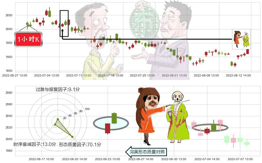 贵州茅台(sh600519)淡友反攻K线图-阿布量化