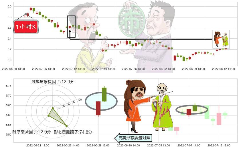 市北高新(sh600604)淡友反攻K线图-阿布量化