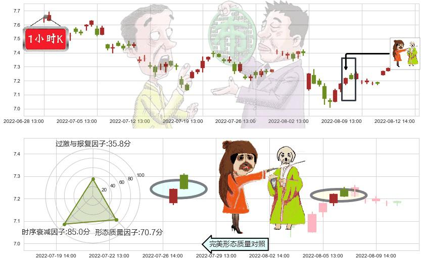 中粮糖业(sh600737)淡友反攻K线图-阿布量化