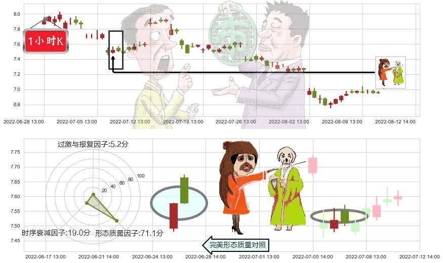 中国电建(sh601669)淡友反攻K线图-阿布量化