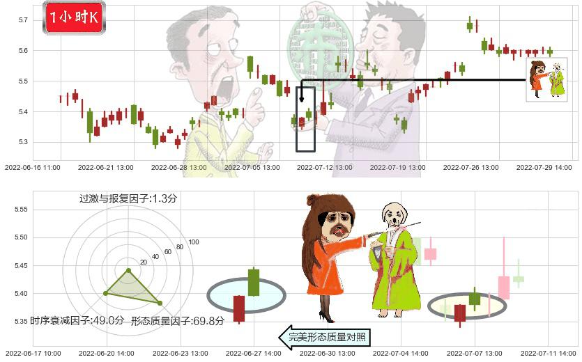 徐工机械(sz000425)淡友反攻K线图-阿布量化