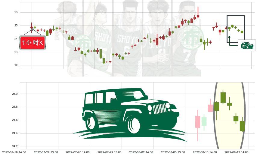 中新赛克(sz002912)高档五阴线K线图-阿布量化