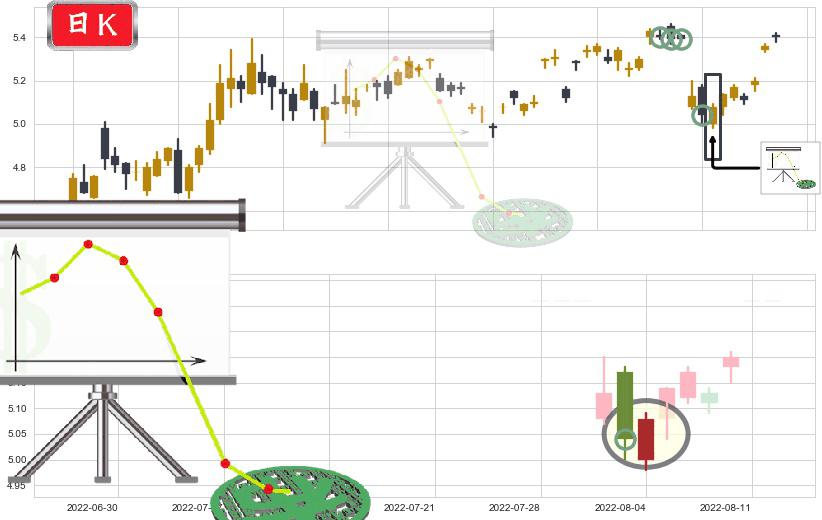 晋亿实业(sh601002)下降插入线（坠落线）K线图-阿布量化