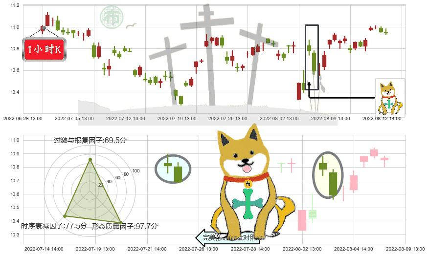 航天信息(sh600271)下跌孤独十字星K线图-阿布量化