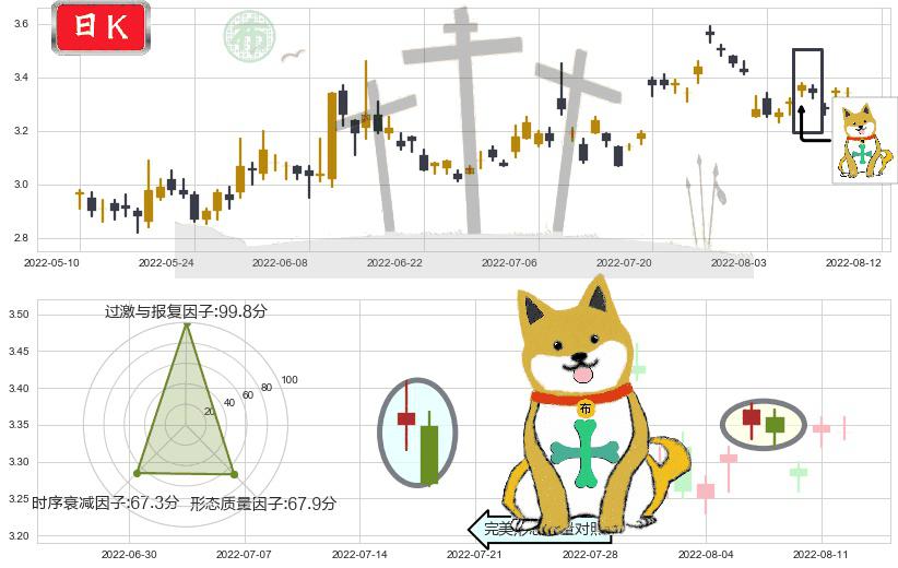 际华集团(sh601718)下跌孤独十字星K线图-阿布量化