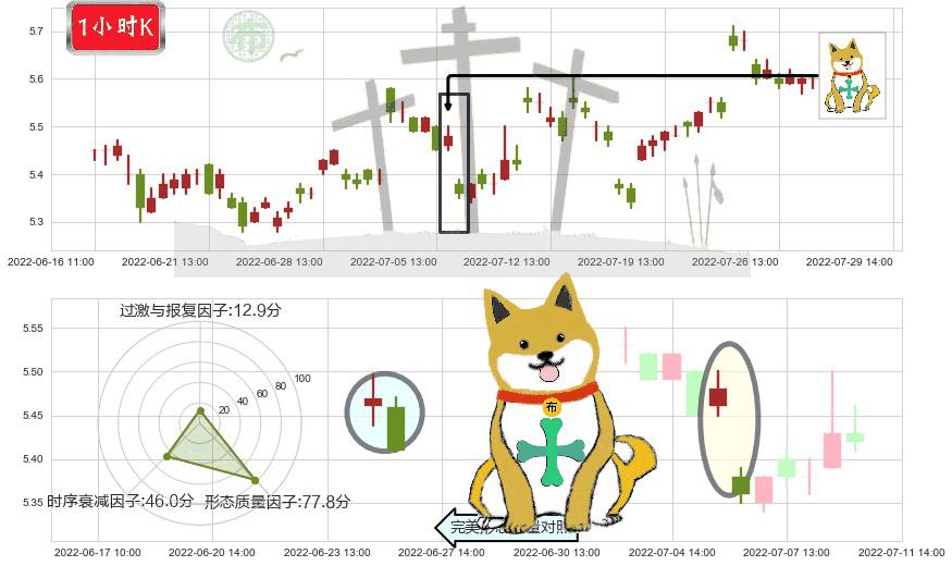徐工机械(sz000425)下跌孤独十字星K线图-阿布量化