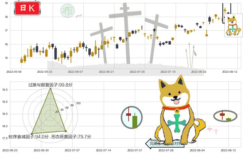 信维通信(sz300136)下跌孤独十字星K线图-阿布量化