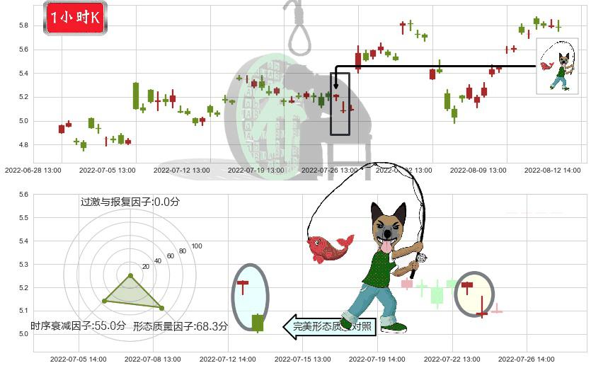亿晶光电(sh600537)吊颈线（上吊线）K线图-阿布量化