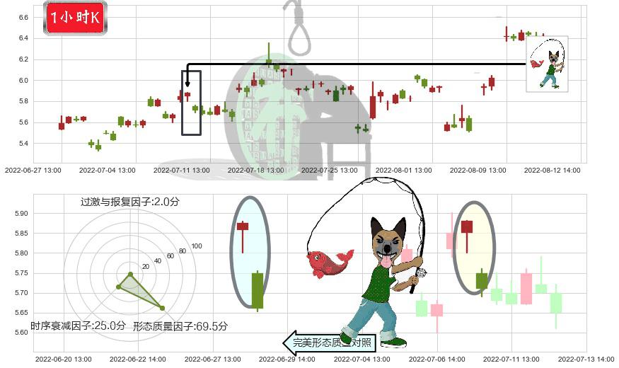 保变电气(sh600550)吊颈线（上吊线）K线图-阿布量化