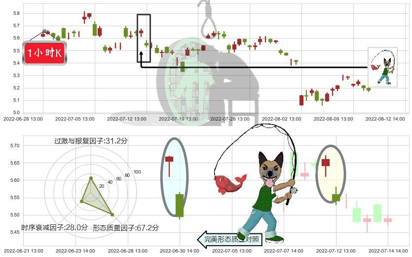 益佰制药(sh600594)吊颈线（上吊线）K线图-阿布量化