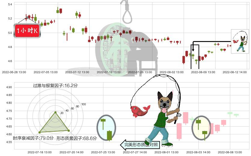 新集能源(sh601918)吊颈线（上吊线）K线图-阿布量化