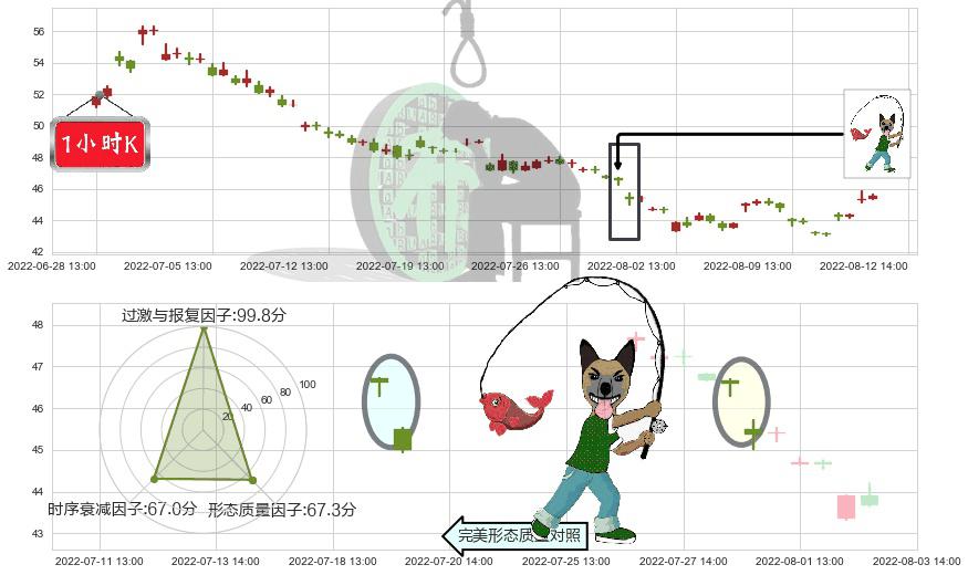 晨光文具(sh603899)吊颈线（上吊线）K线图-阿布量化