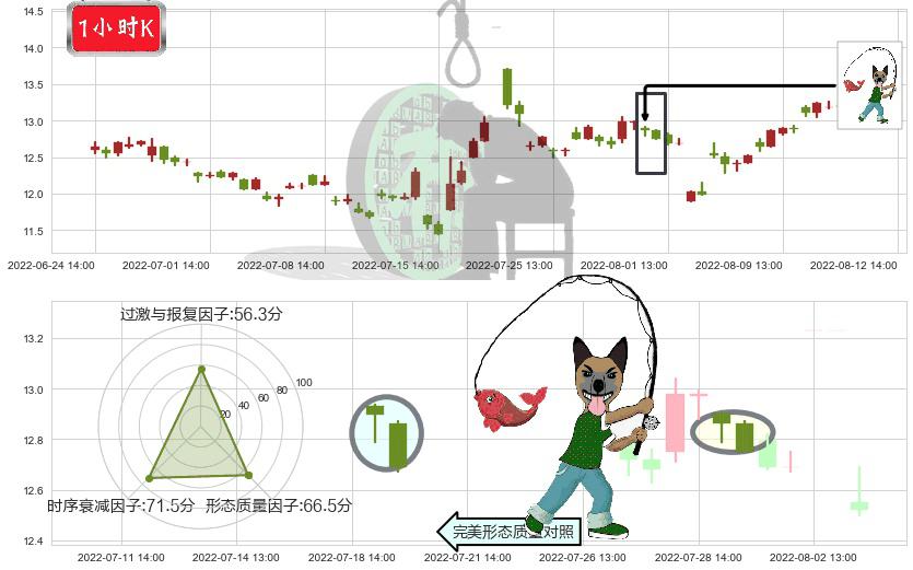 川大智胜(sz002253)吊颈线（上吊线）K线图-阿布量化