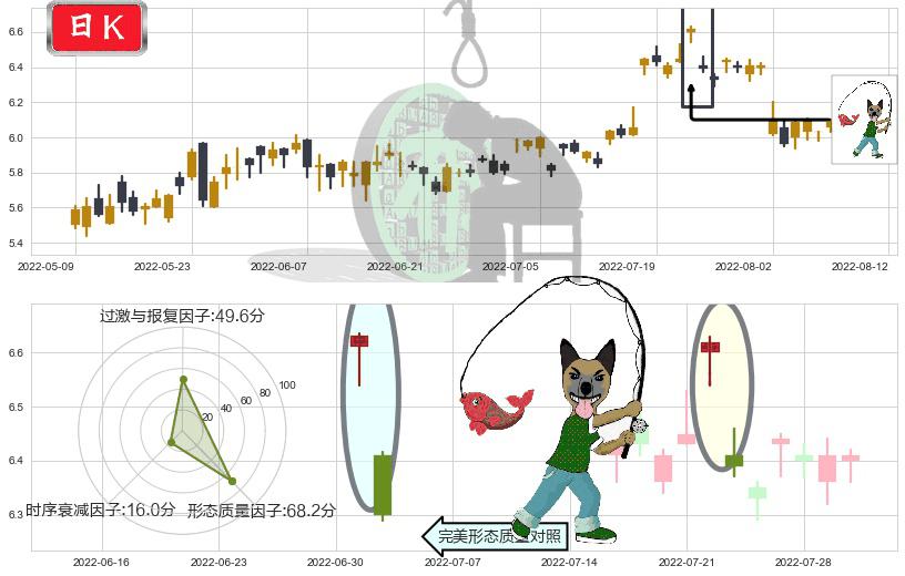 清新环境(sz002573)吊颈线（上吊线）K线图-阿布量化