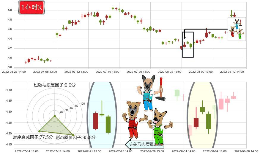 华电国际(sh600027)下跌Pinbar组合信号K线图-阿布量化