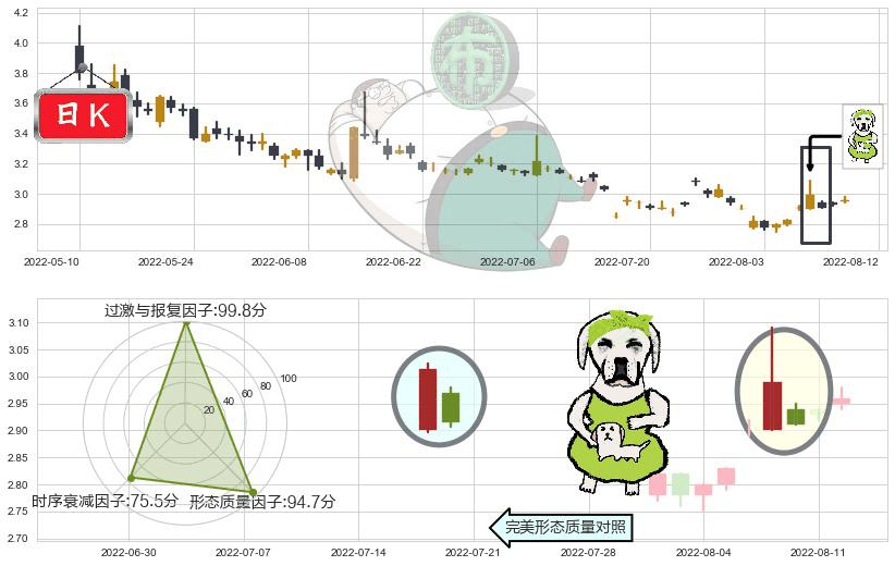 华夏幸福(sh600340)下跌身怀六甲K线图-阿布量化