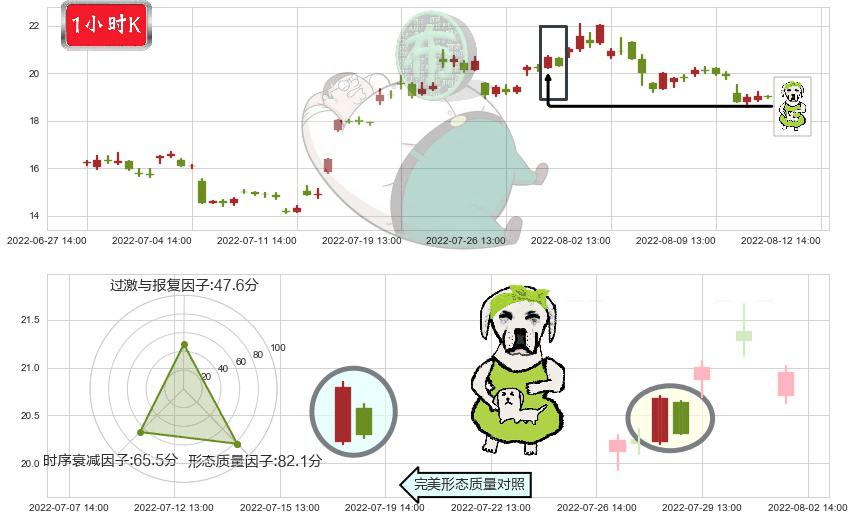 均胜电子(sh600699)下跌身怀六甲K线图-阿布量化