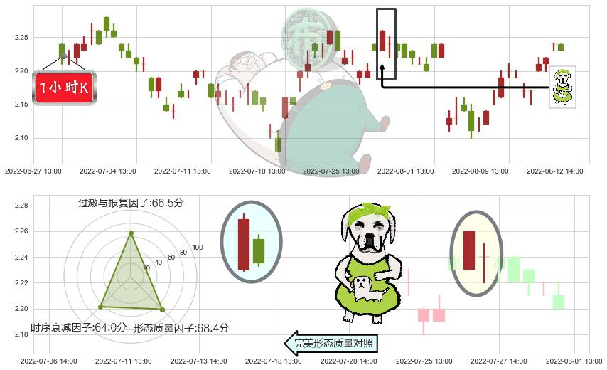 二三四五(sz002195)下跌身怀六甲K线图-阿布量化