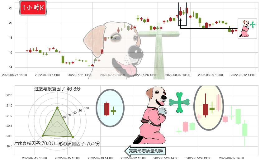 均胜电子(sh600699)下跌孕十字星K线图-阿布量化