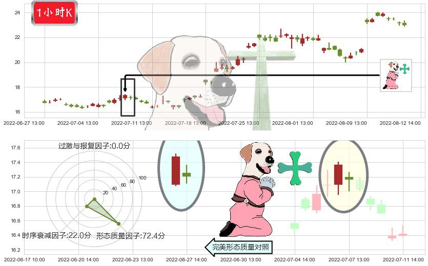 新开源(sz300109)下跌孕十字星K线图-阿布量化