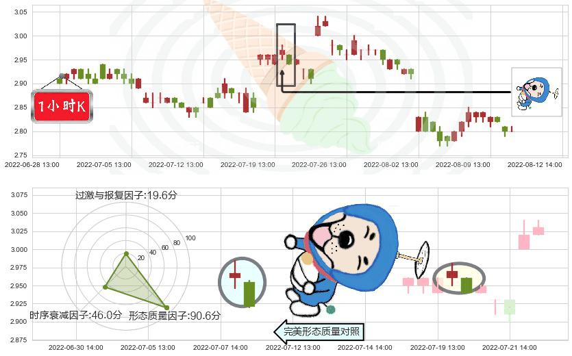 首创股份(sh600008)下跌螺旋桨K线图-阿布量化