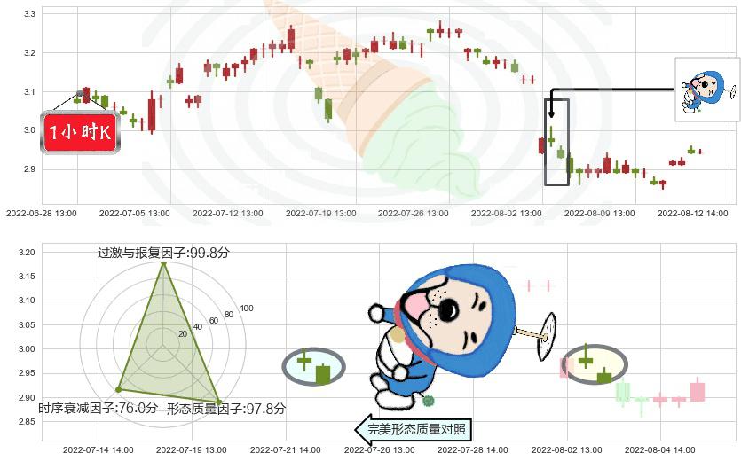 日照港(sh600017)下跌螺旋桨K线图-阿布量化