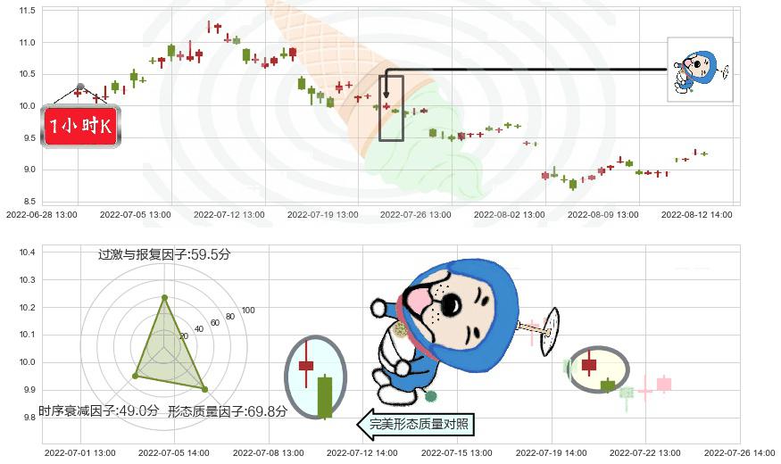 上海电力(sh600021)下跌螺旋桨K线图-阿布量化