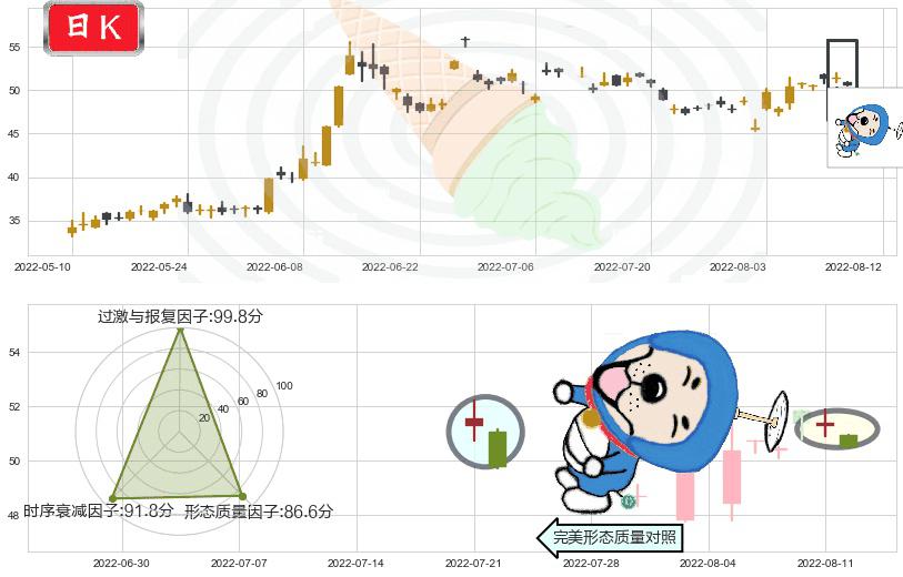 广晟有色(sh600259)下跌螺旋桨K线图-阿布量化