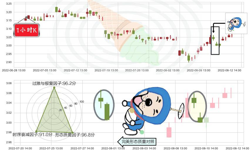 南钢股份(sh600282)下跌螺旋桨K线图-阿布量化