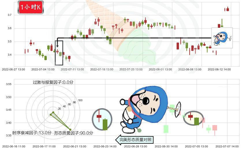 振华重工(sh600320)下跌螺旋桨K线图-阿布量化