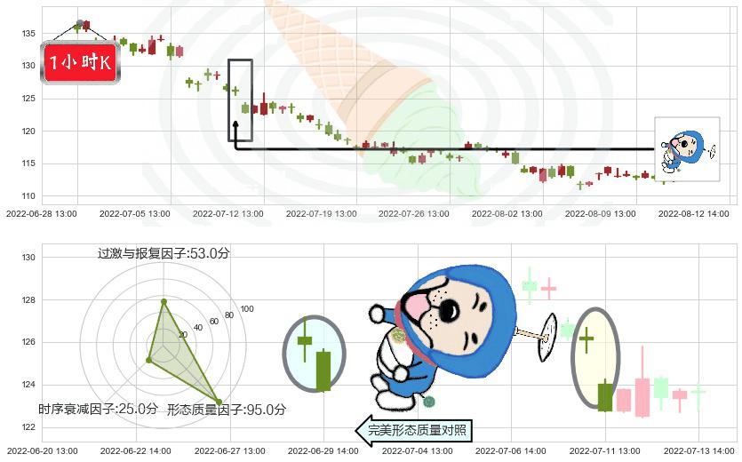 扬农化工(sh600486)下跌螺旋桨K线图-阿布量化