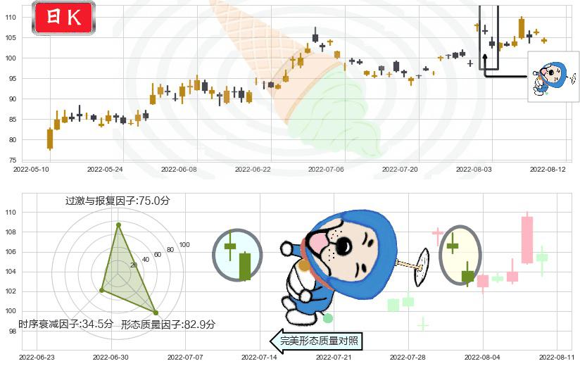 青岛啤酒(sh600600)下跌螺旋桨K线图-阿布量化