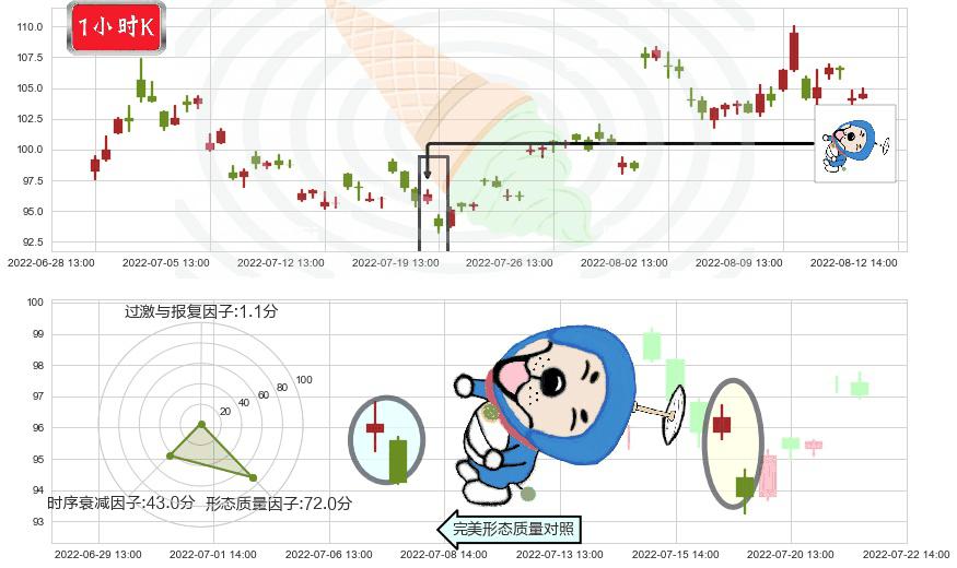 青岛啤酒(sh600600)下跌螺旋桨K线图-阿布量化