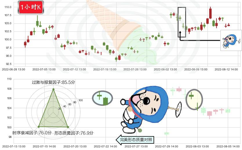 青岛啤酒(sh600600)下跌螺旋桨K线图-阿布量化