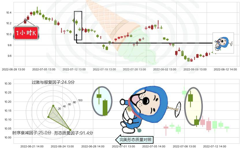 陆家嘴(sh600663)下跌螺旋桨K线图-阿布量化