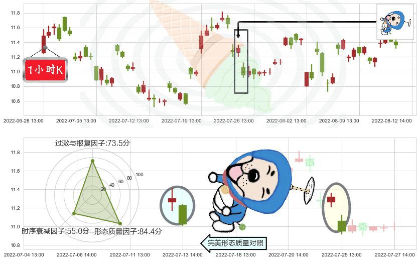 东软集团(sh600718)下跌螺旋桨K线图-阿布量化